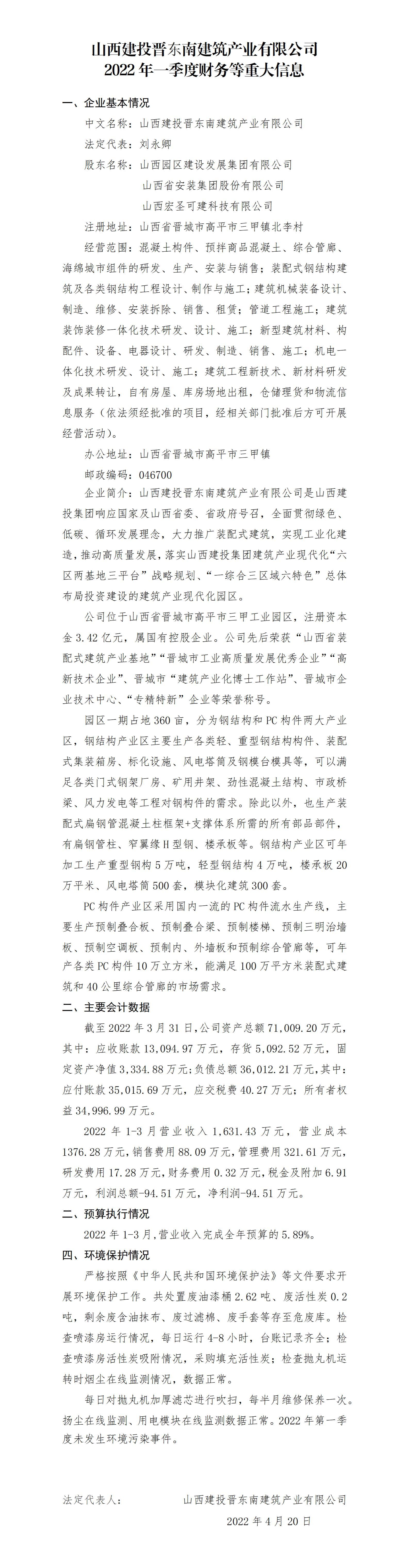 ɽ����Ͷ�����Ͻ�����ҵ���޹�˾2022��һ���Ȳ�����ش���Ϣ