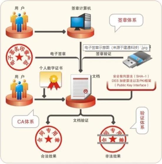 ������ҵ+�Ƽ�������ҵ������ ����ɽ����Ͷ��������������Լ����ǩ��