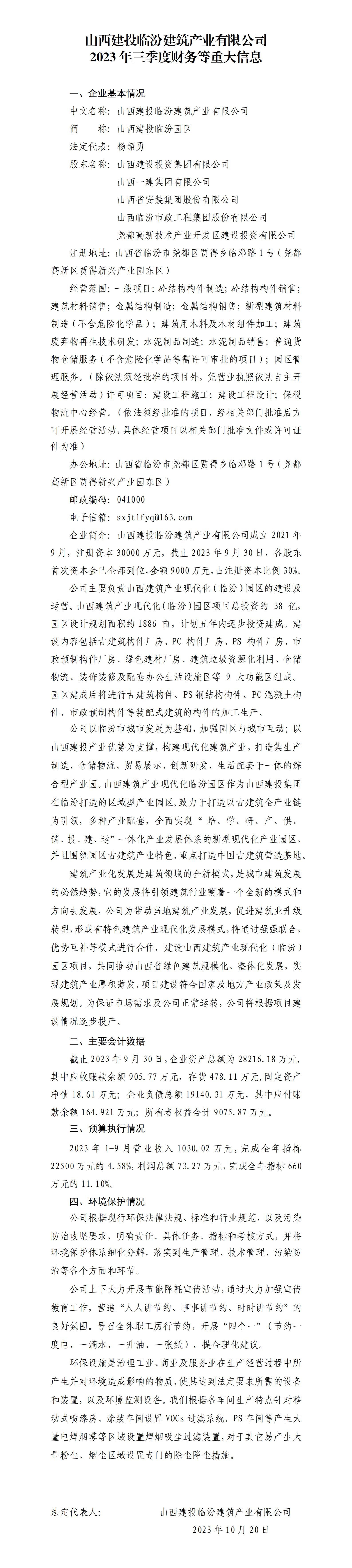 ɽ����Ͷ�ٷڽ�����ҵ���޹�˾2023�������Ȳ�����ش���Ϣ