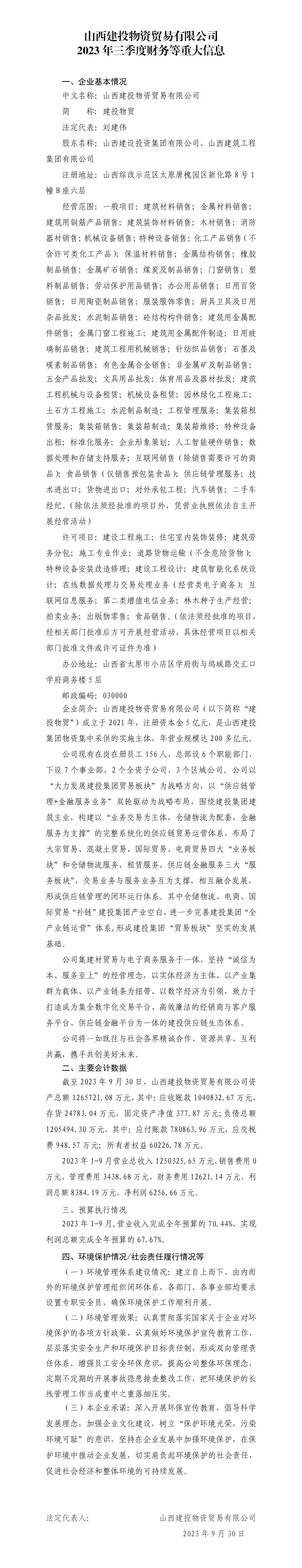 ɽ����Ͷ����ó�����޹�˾2023�������Ȳ�����ش���Ϣ