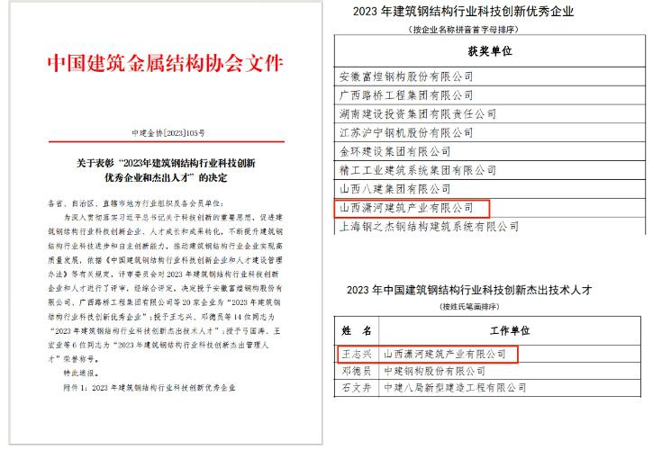 ɽ����Ͷ��ӹ�ҵ��˾�ٻ�2023�꽨���ֽṹ��ҵ�Ƽ�����������ҵ��