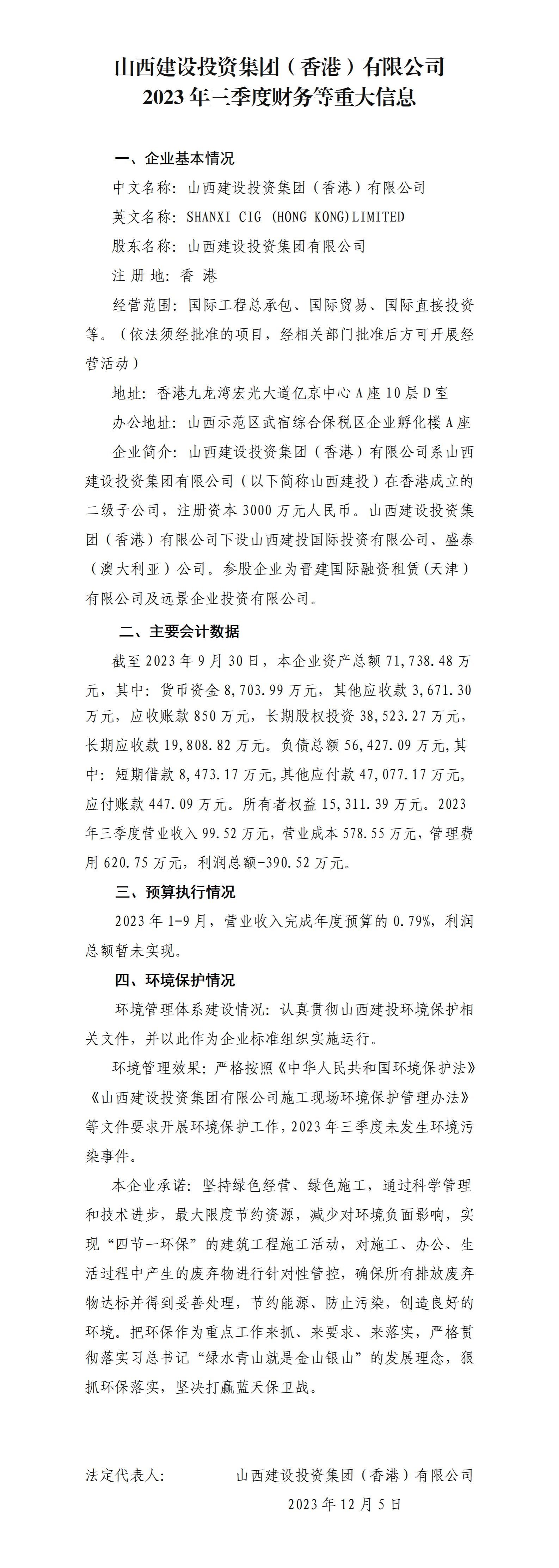 ɽ���±���Ͷ�ʼ��ţ���ۣ����޹�˾2023�������Ȳ�����ش���Ϣ