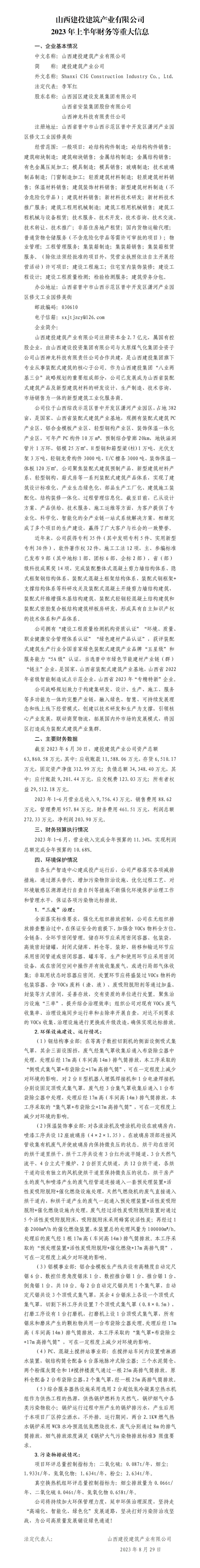 ɽ����Ͷ������ҵ���޹�˾2023���ϰ��������ش���Ϣ