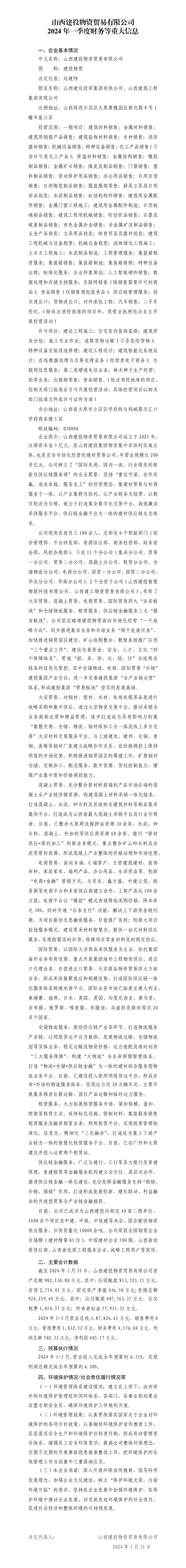 ɽ����Ͷ����ó�����޹�˾2024��һ���Ȳ�����ش���Ϣ