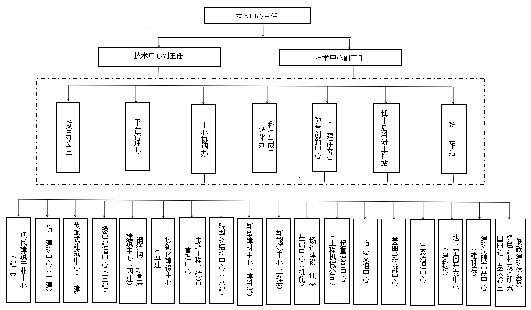 新宝会(中国区)有限公司 - 集团